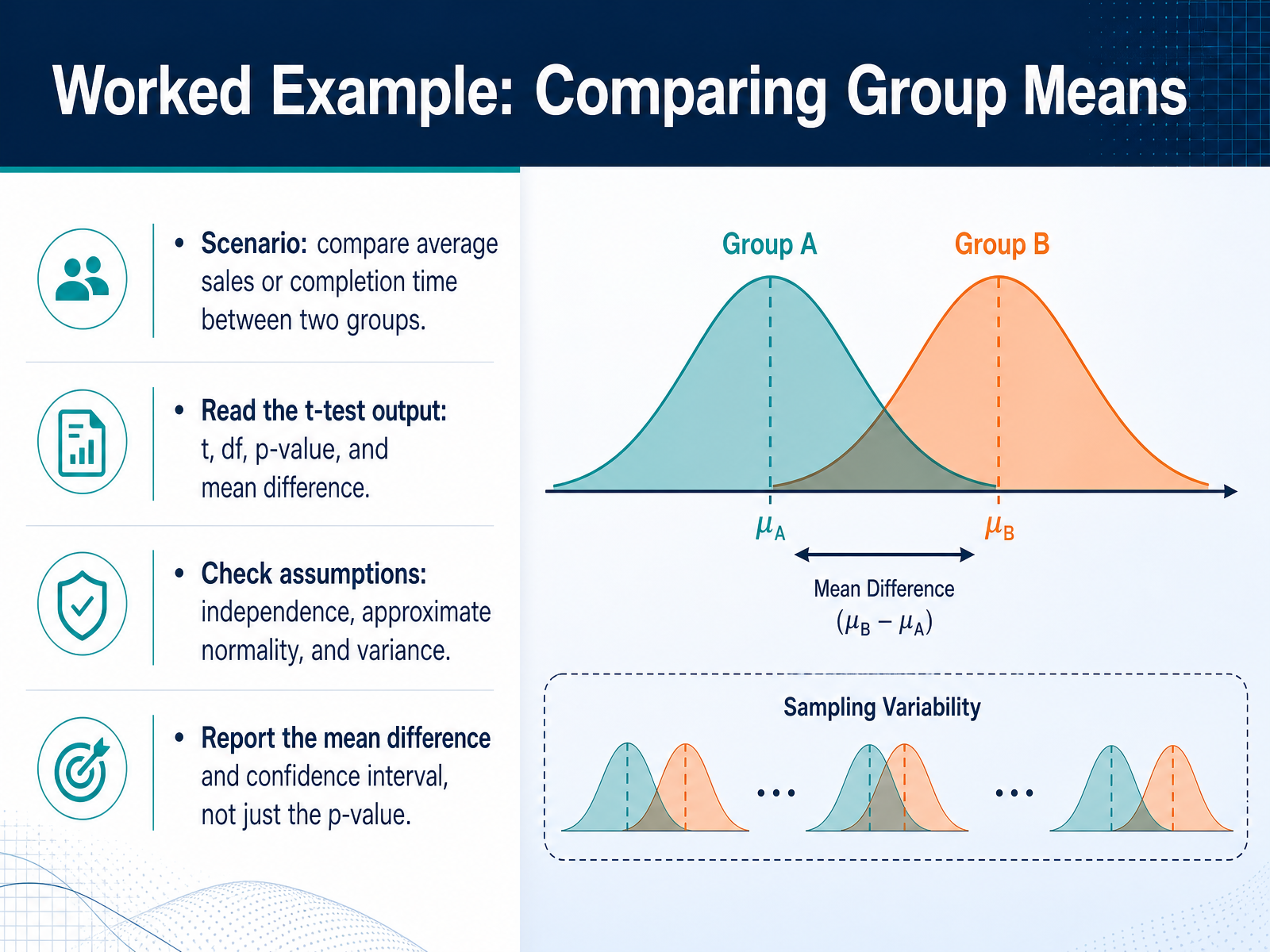 Worked Example: Comparing Group Means