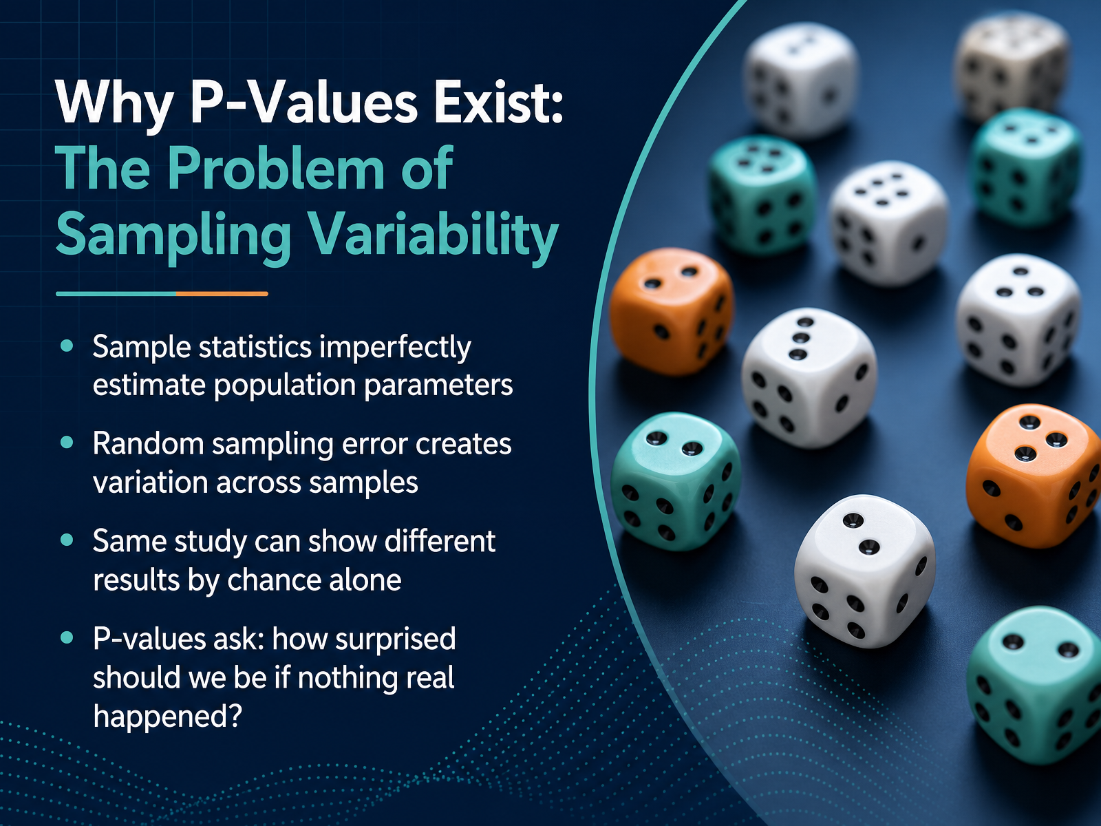 Why P-Values Exist: The Problem of Sampling Variability