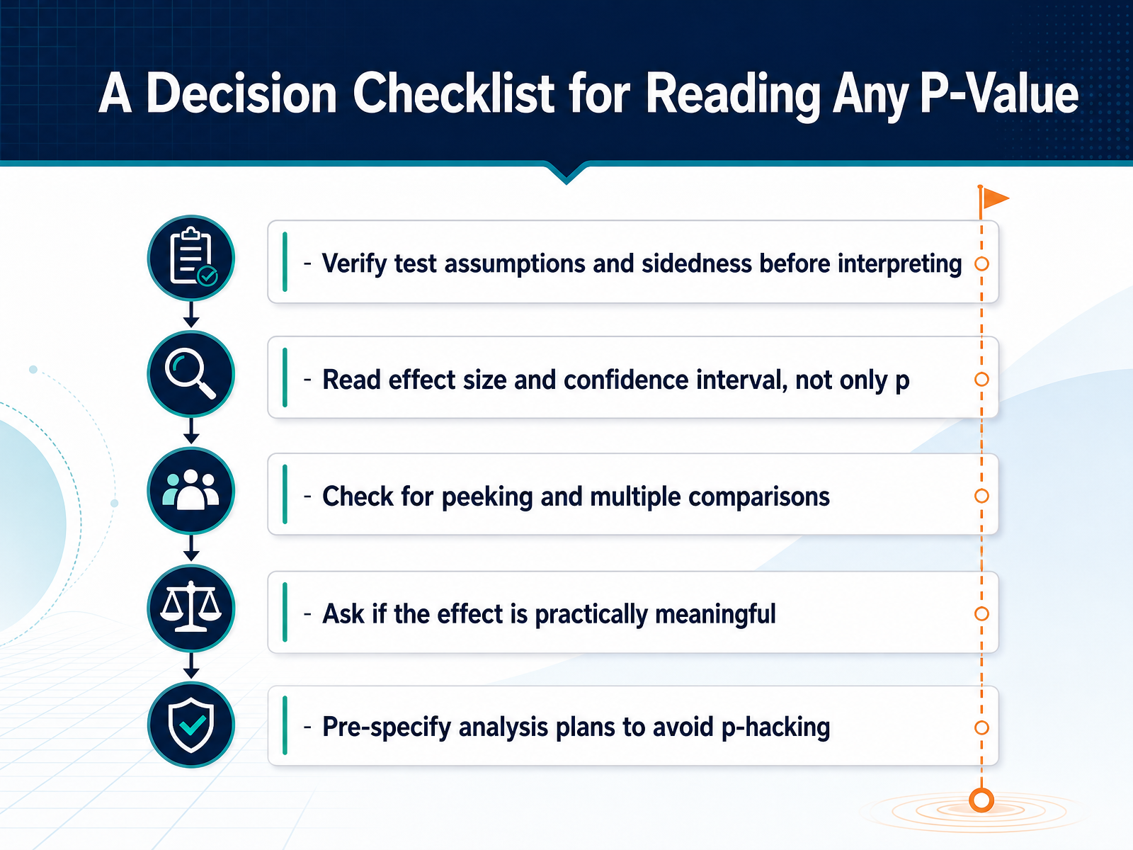 A Decision Checklist for Reading Any P-Value