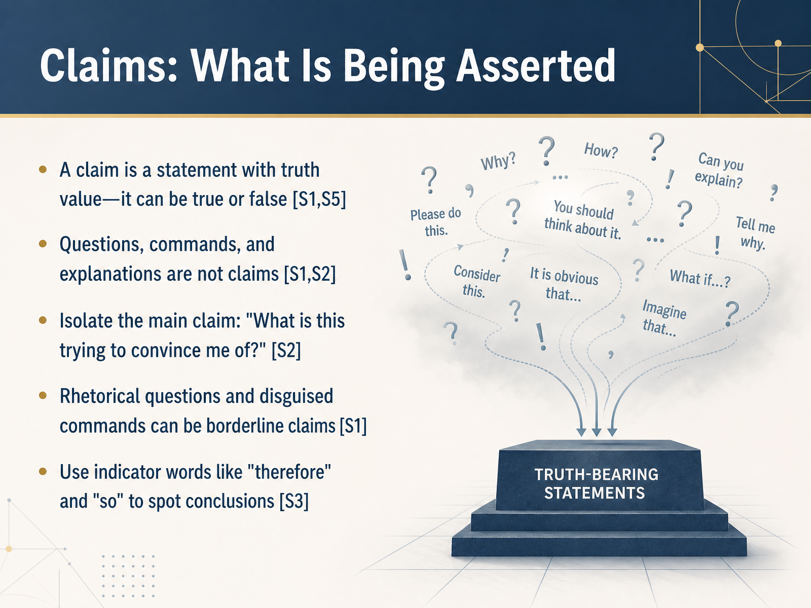 Claims: What Is Being Asserted