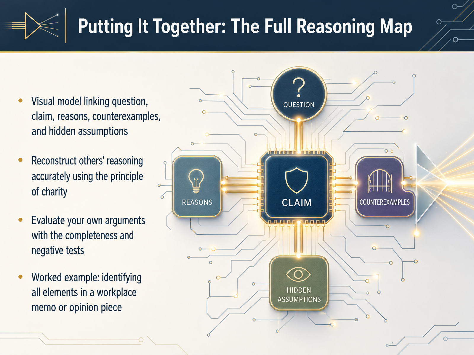 Putting It Together: The Full Reasoning Map