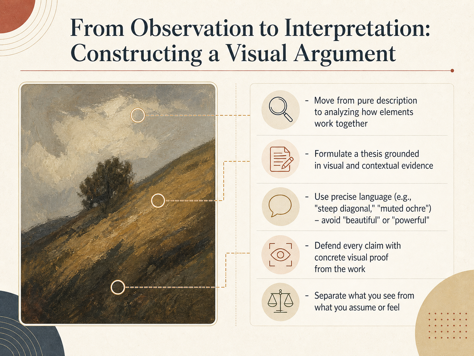 From Observation to Interpretation: Constructing a Visual Argument