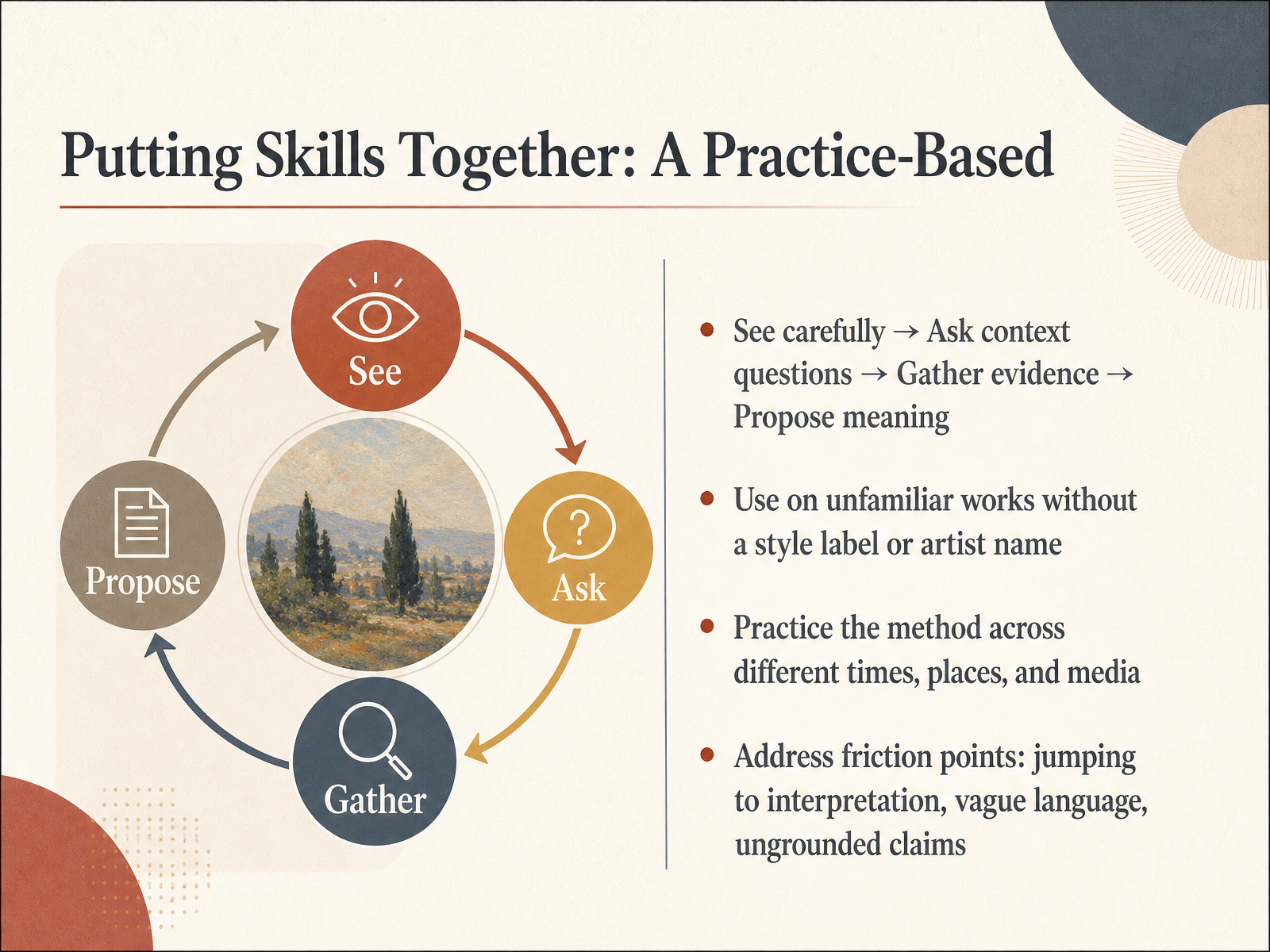 Putting Skills Together: A Practice-Based Method