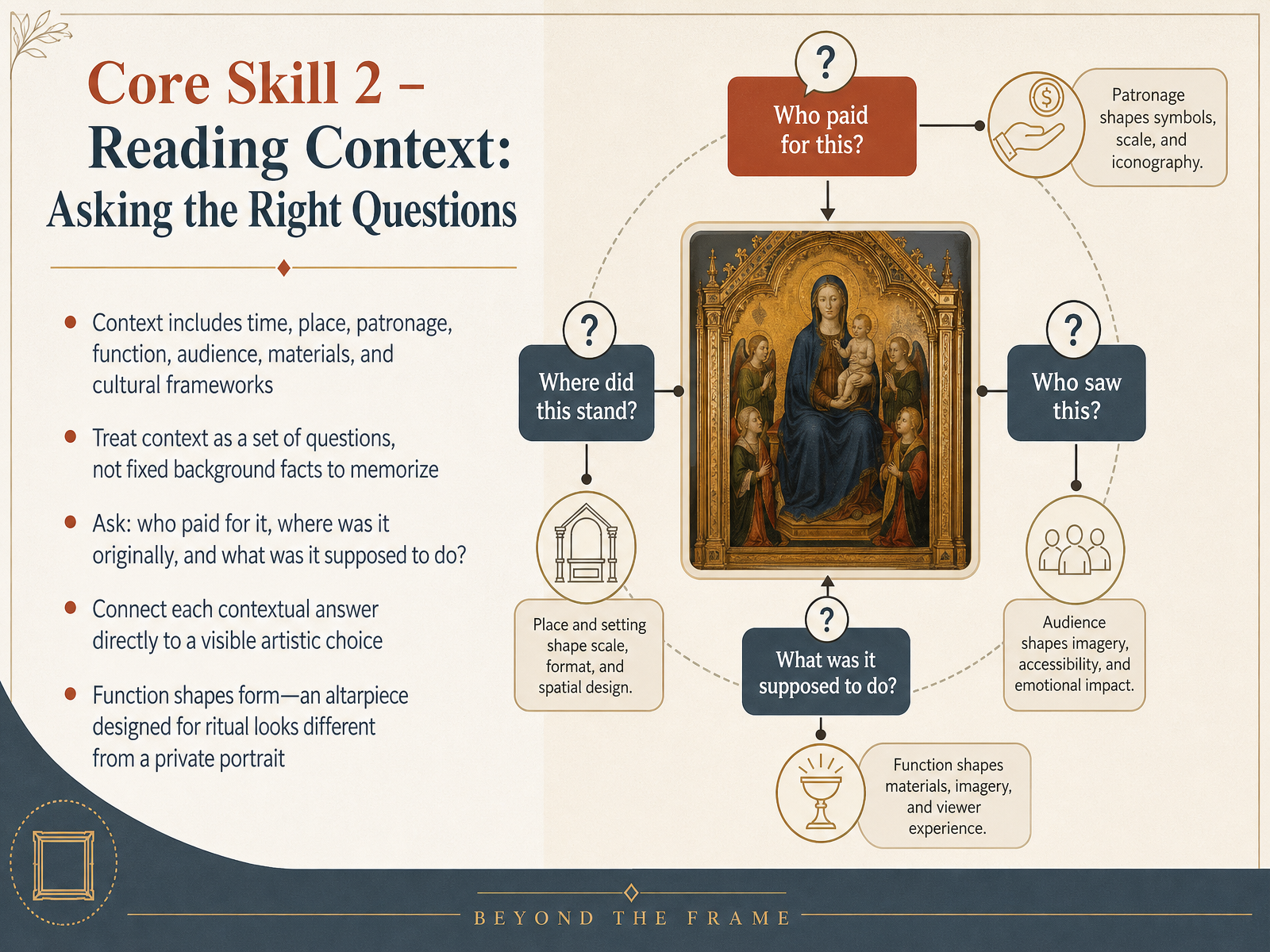 Core Skill 2 – Reading Context: Asking the Right Questions