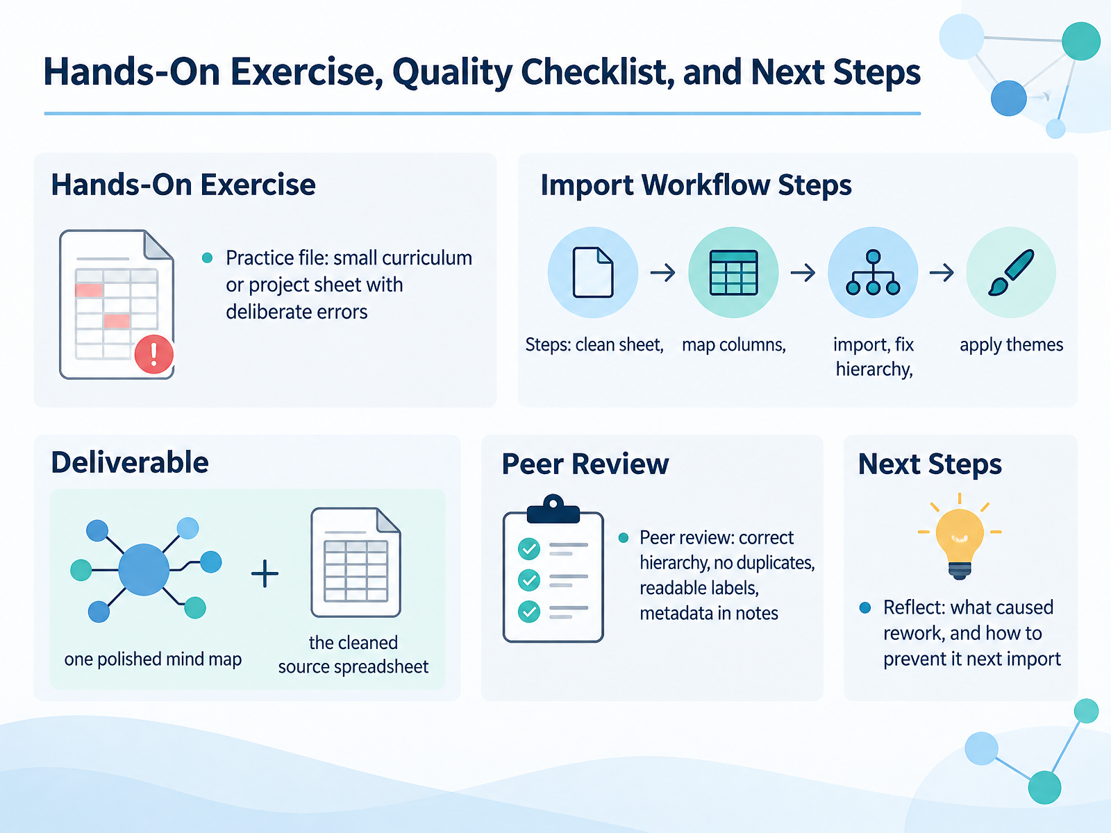 Hands-On Exercise, Quality Checklist, and Next Steps