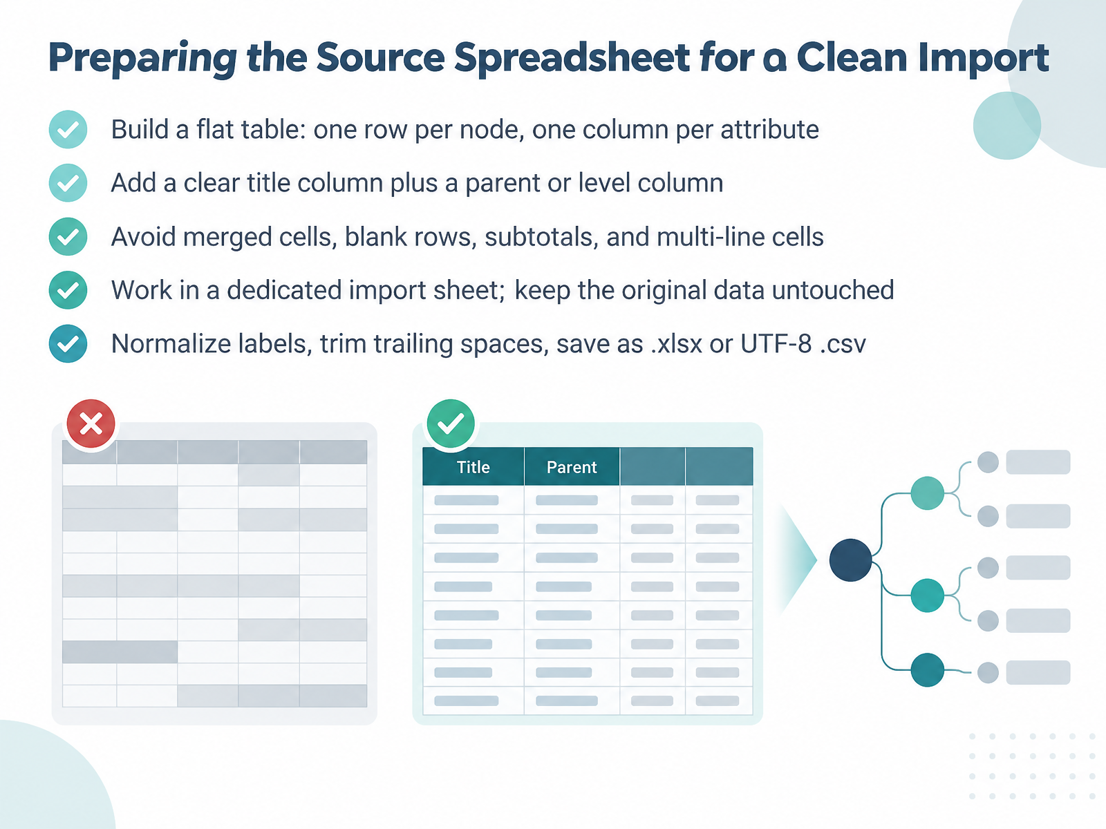 Preparing the Source Spreadsheet for a Clean Import