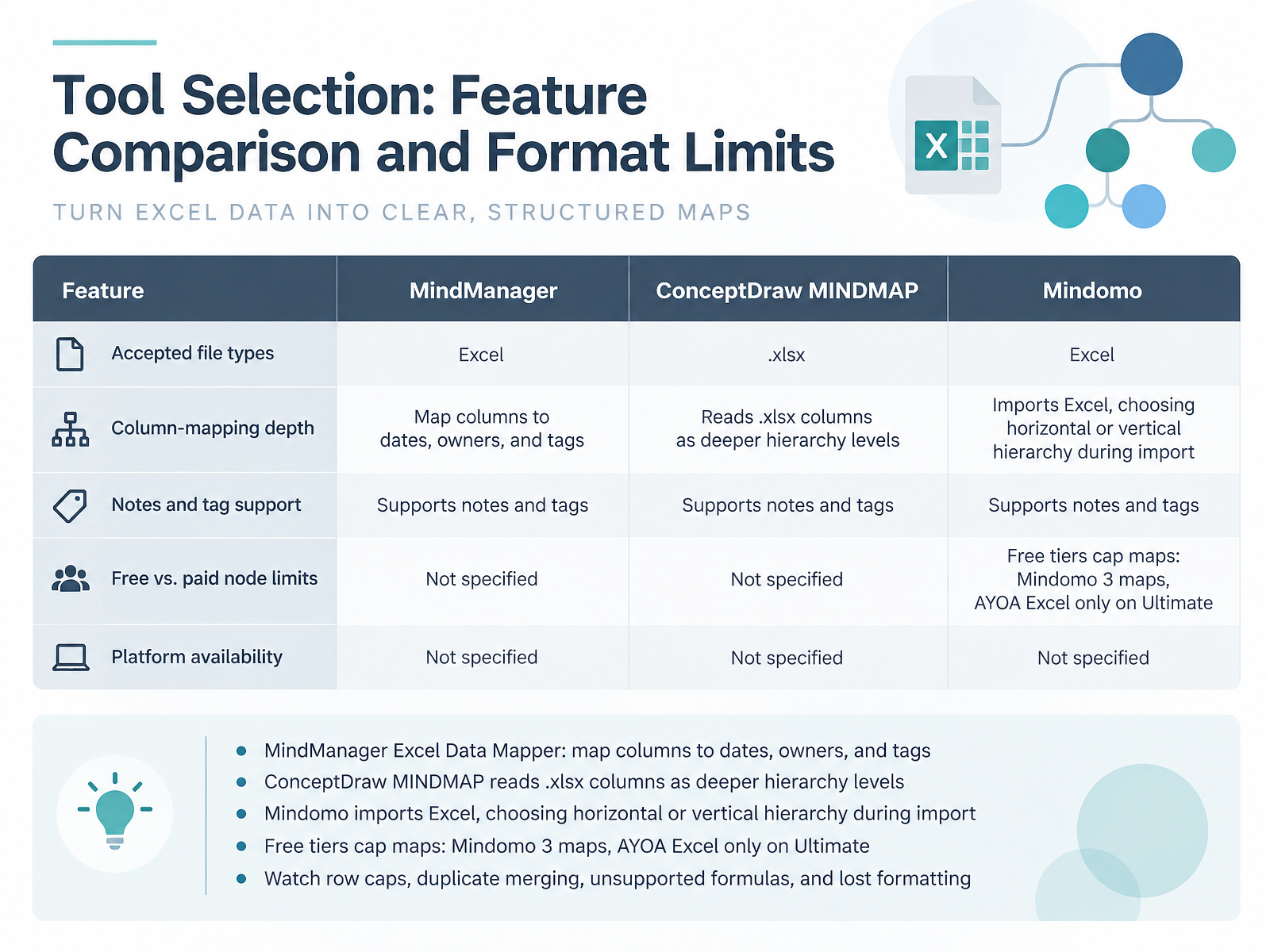 Tool Selection: Feature Comparison and Format Limits