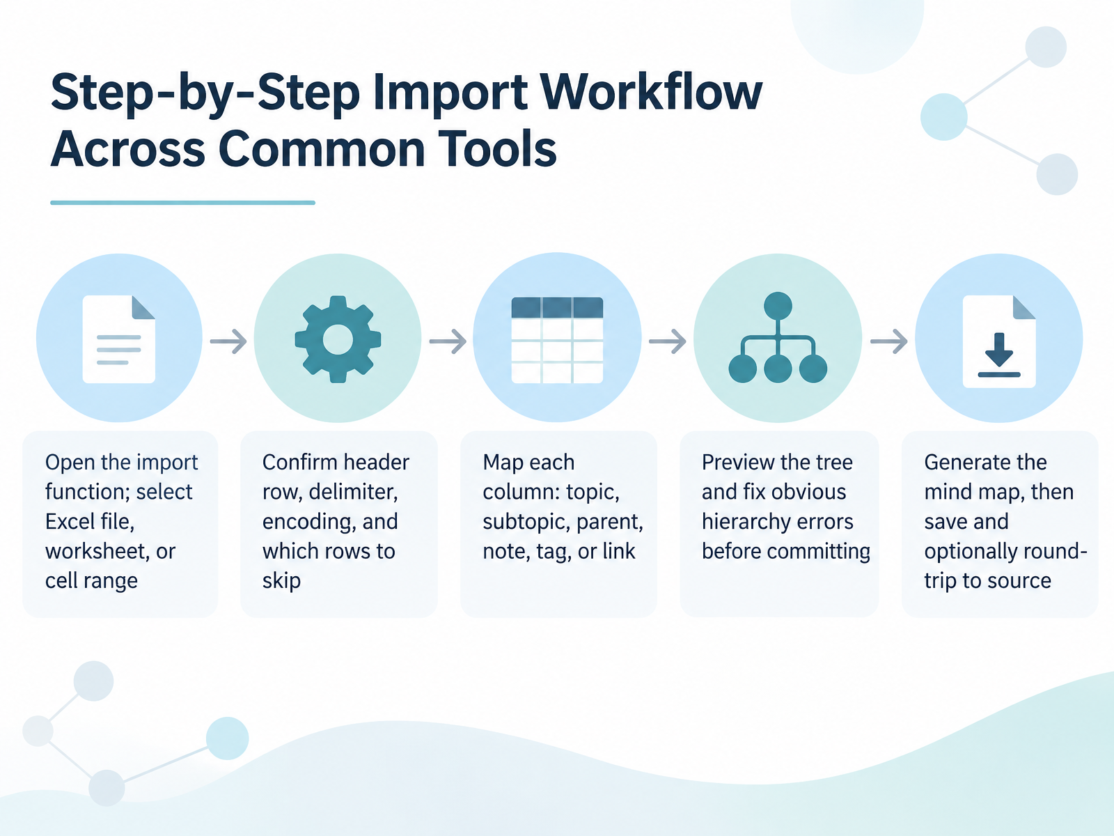 Step-by-Step Import Workflow Across Common Tools