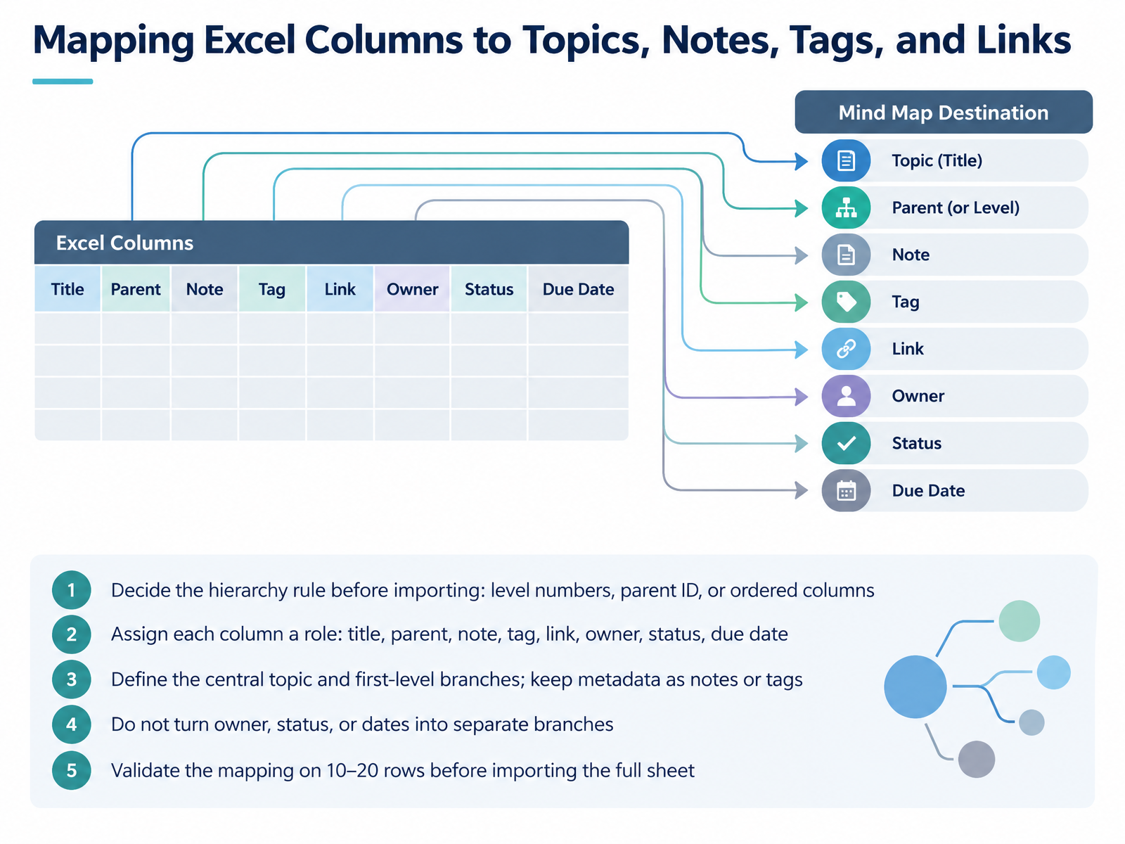 Mapping Excel Columns to Topics, Notes, Tags, and Links