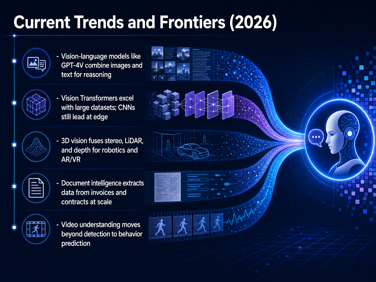 Current Trends and Frontiers (2026)