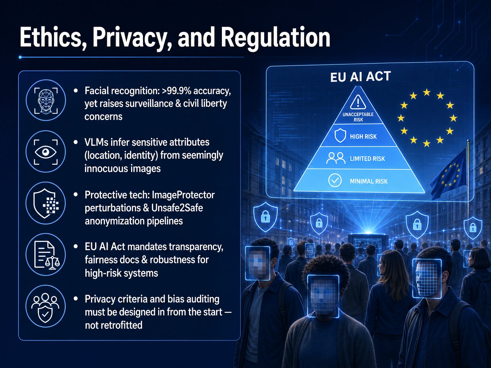 Ethics, Privacy, and Regulation