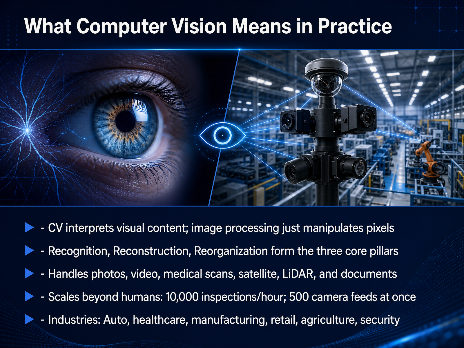 What Computer Vision Means in Practice