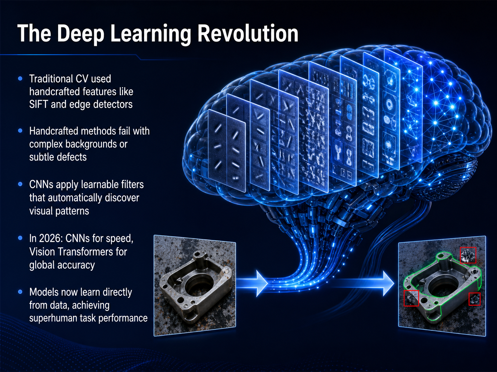The Deep Learning Revolution