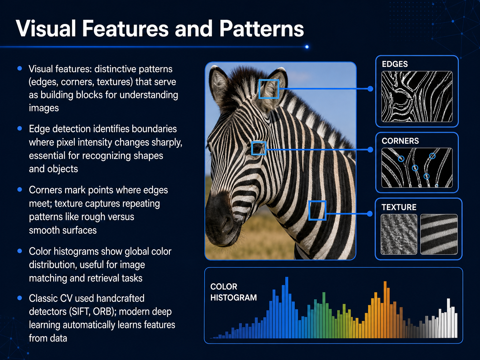 Visual Features and Patterns