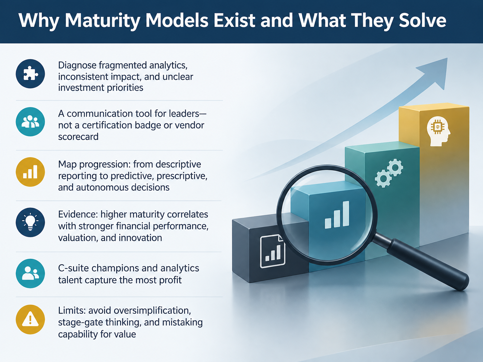 Why Maturity Models Exist and What They Solve