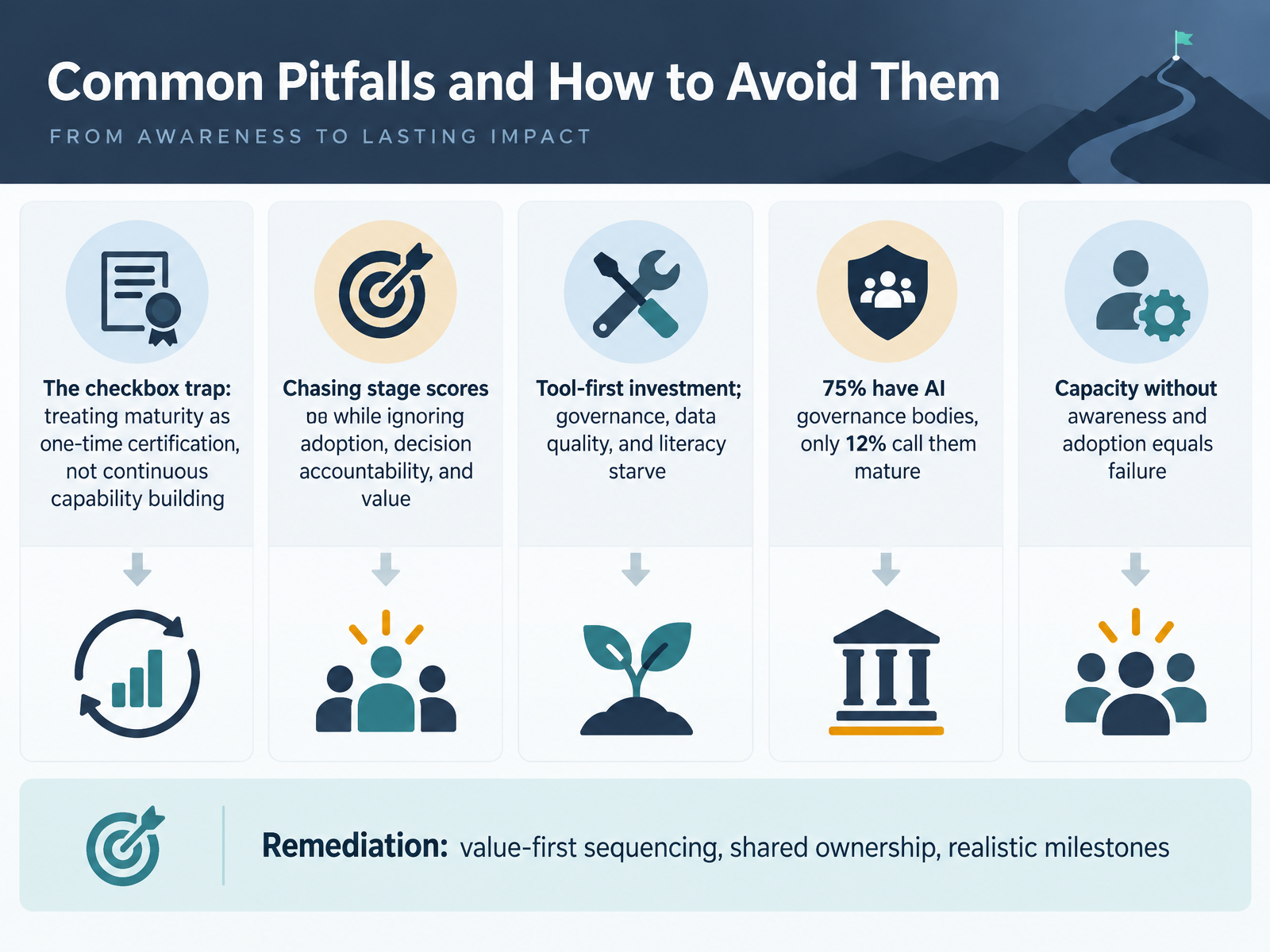 Common Pitfalls and How to Avoid Them