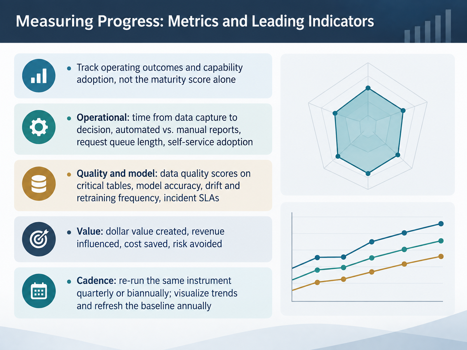 Measuring Progress: Metrics and Leading Indicators