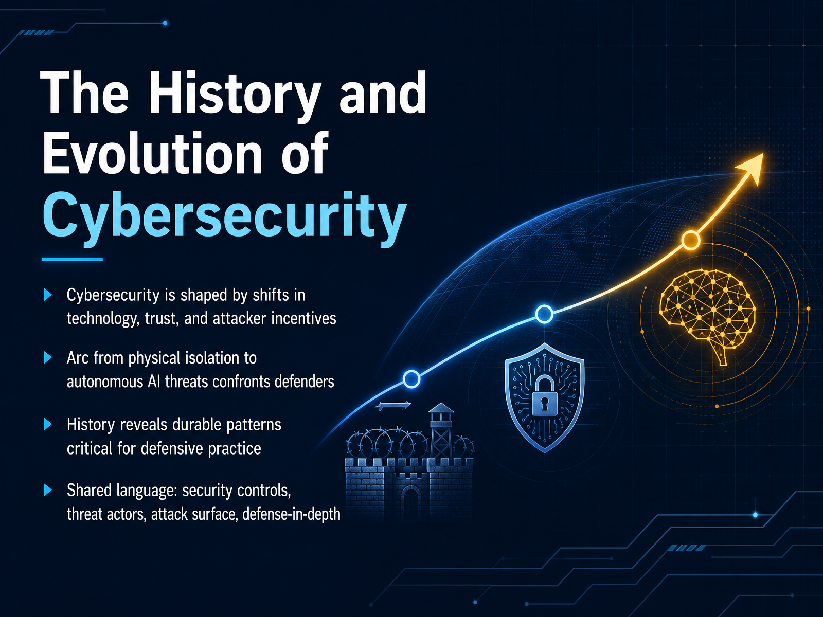 Cybersecurity History and Evolution