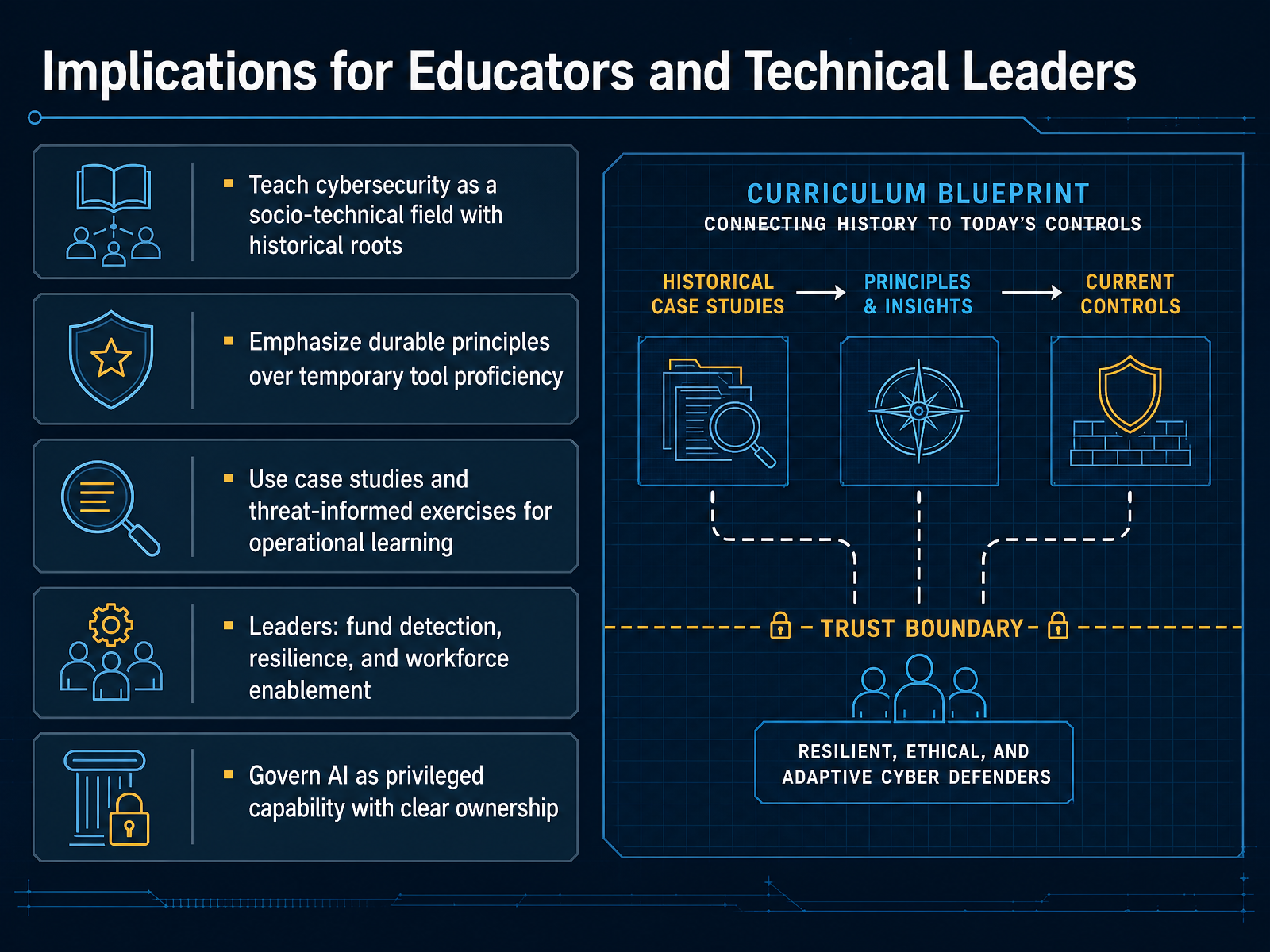 Implications for Educators and Technical Leaders