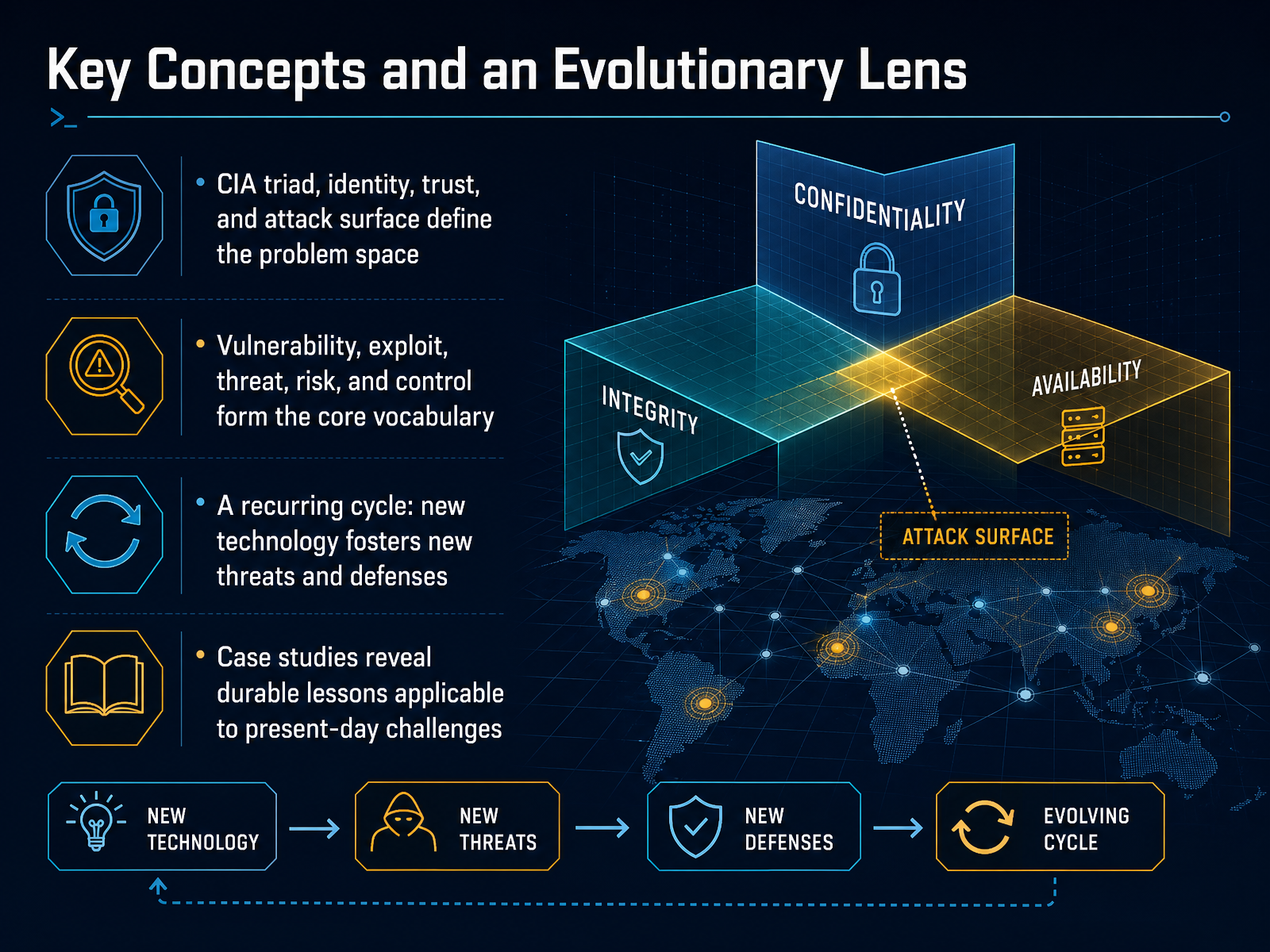 Key Concepts and an Evolutionary Lens