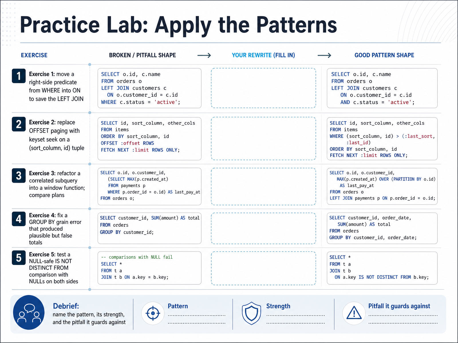 Practice Lab: Apply the Patterns