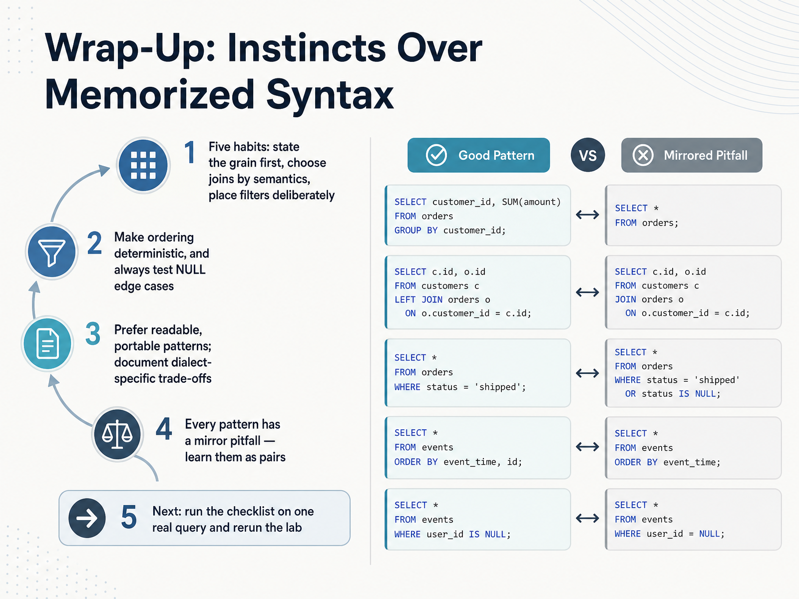 Wrap-Up: Instincts Over Memorized Syntax