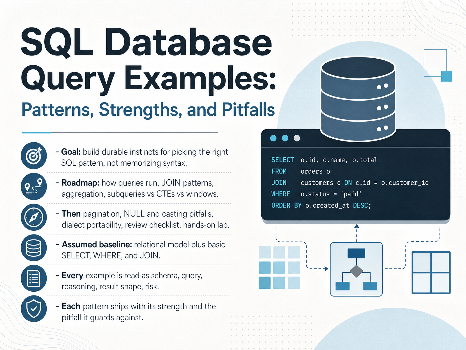 SQL Query Patterns: Strengths and Pitfalls