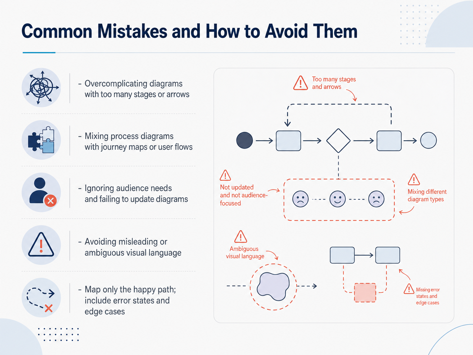 Common Mistakes and How to Avoid Them
