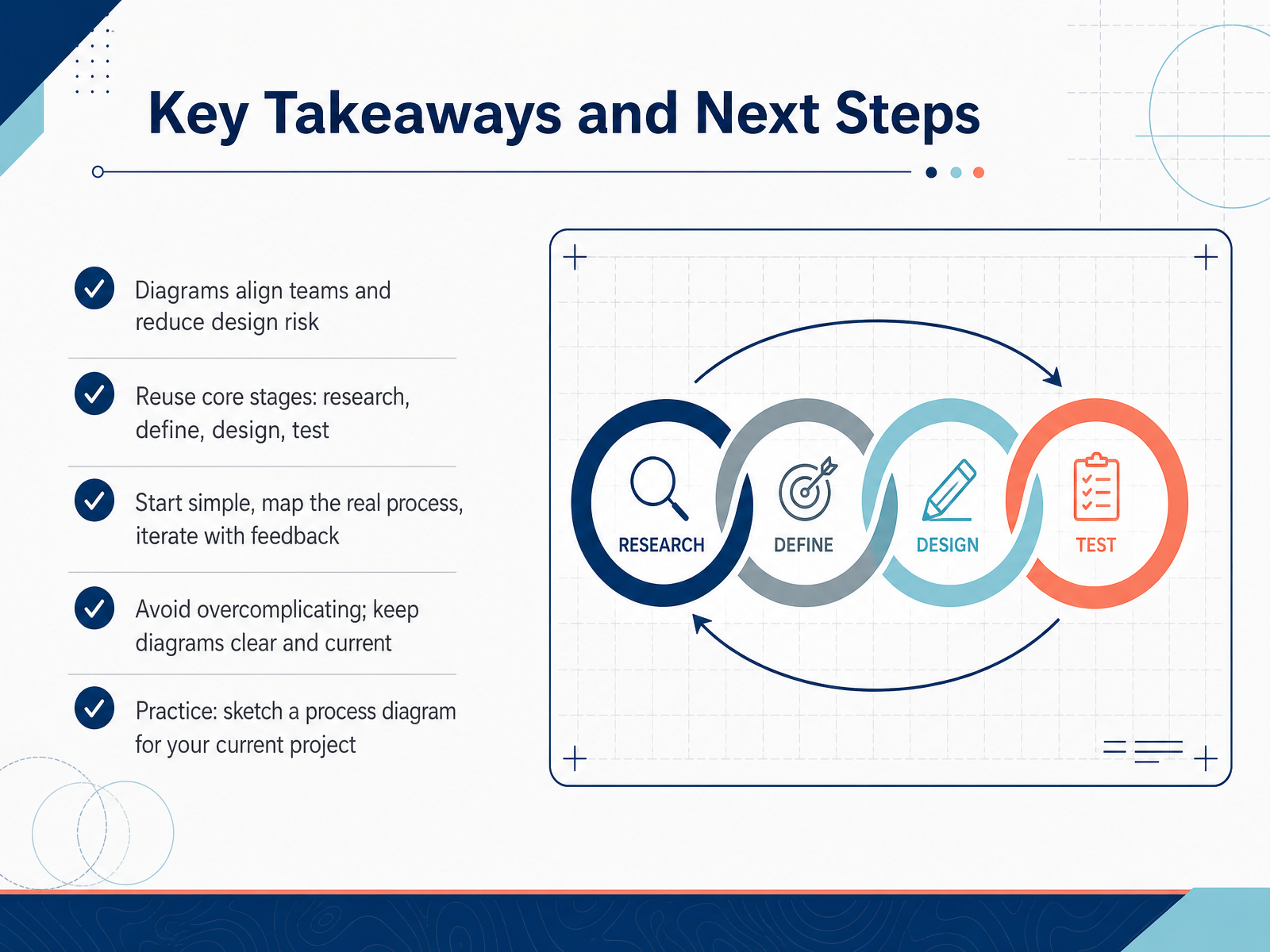 Key Takeaways and Next Steps