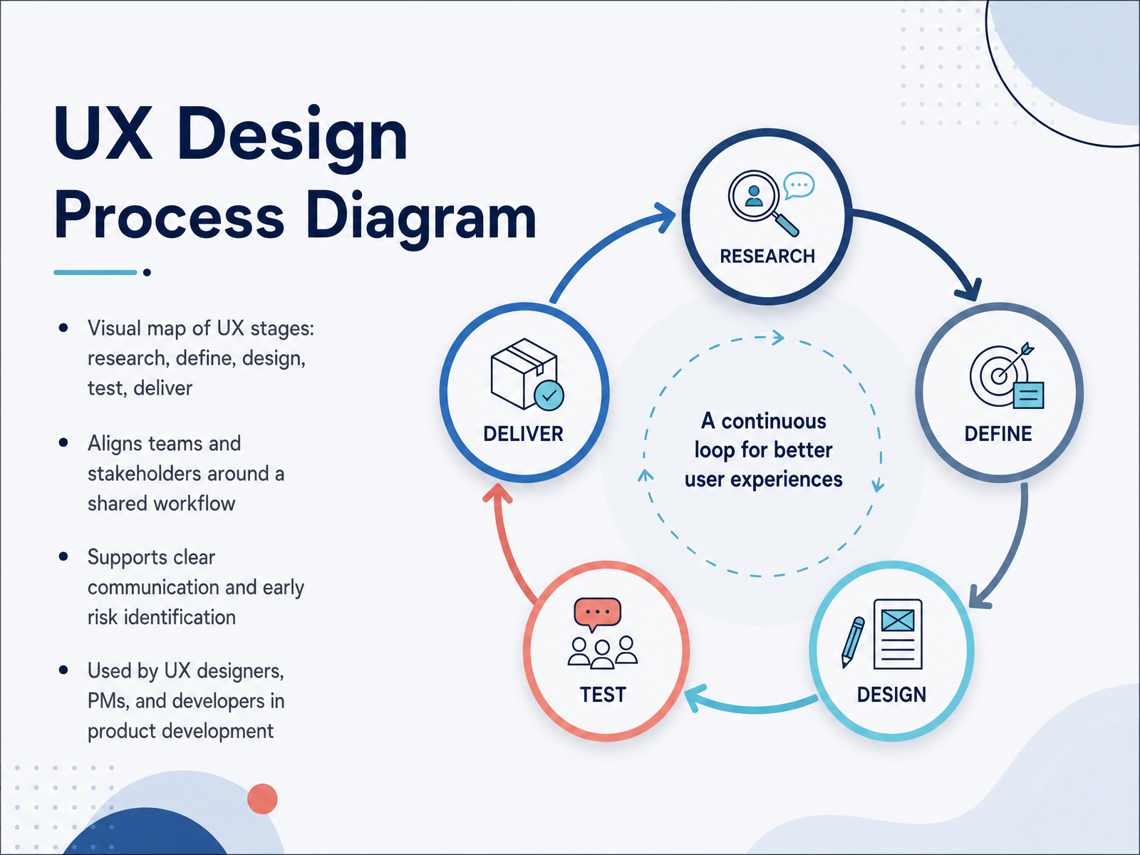 UX Design Process
