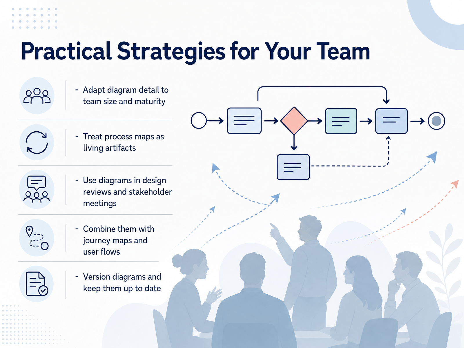 Practical Strategies for Your Team