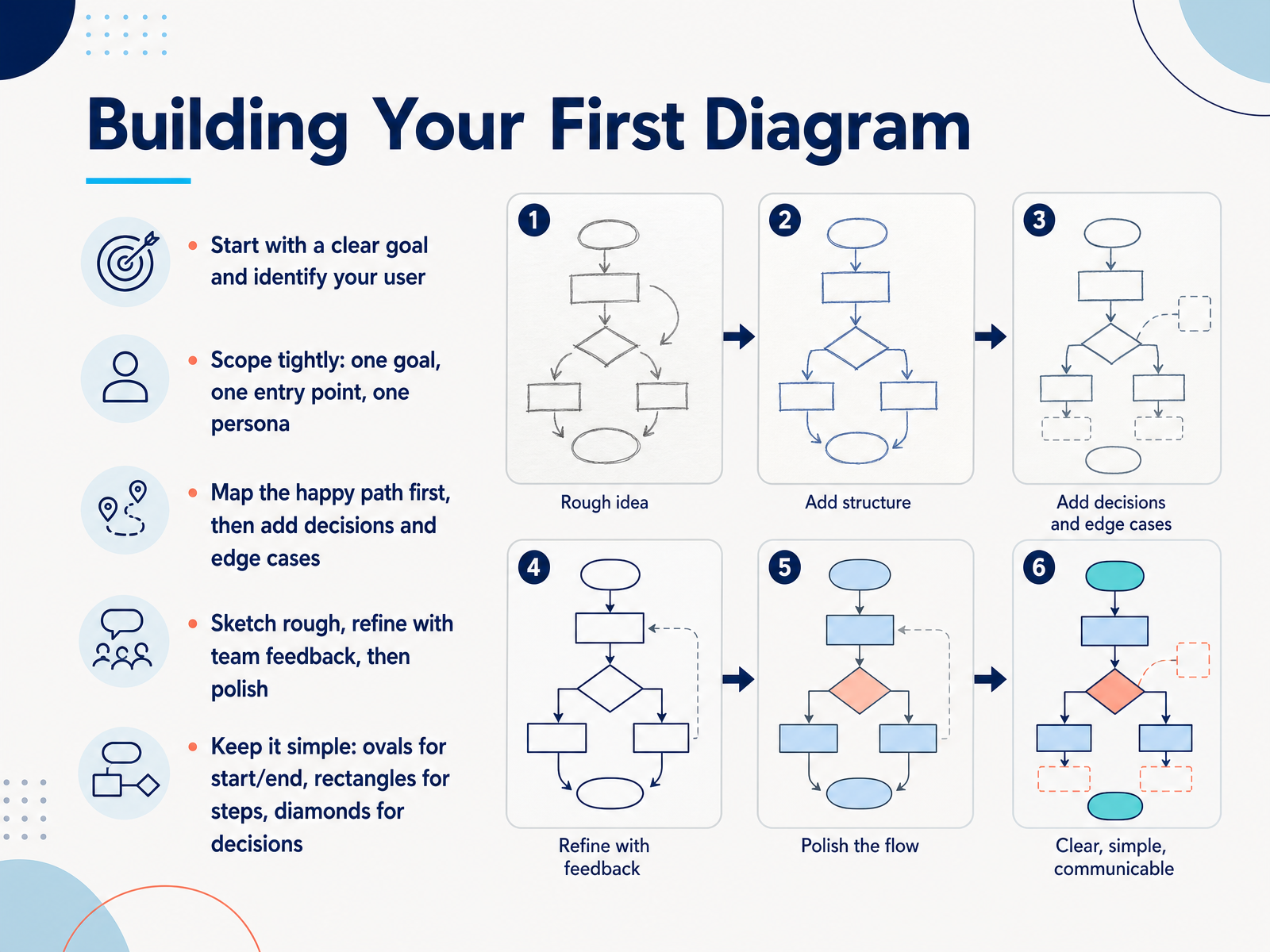 Building Your First Diagram