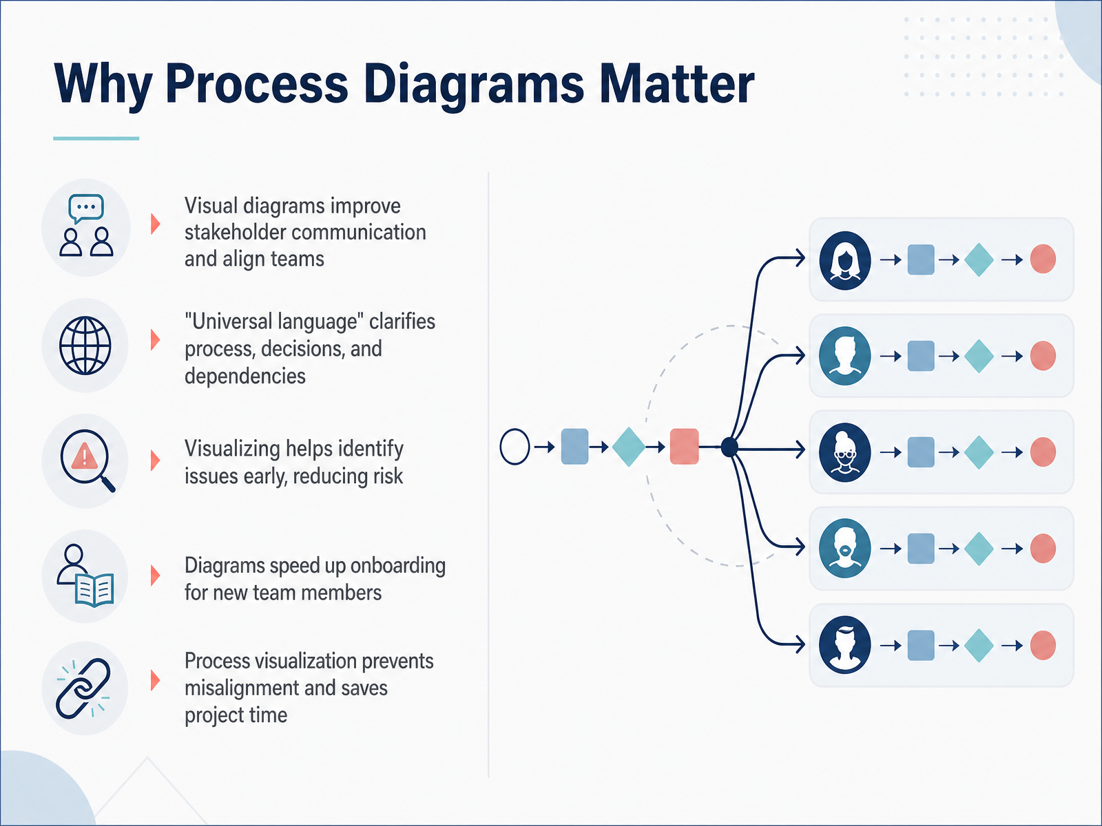 Why Process Diagrams Matter