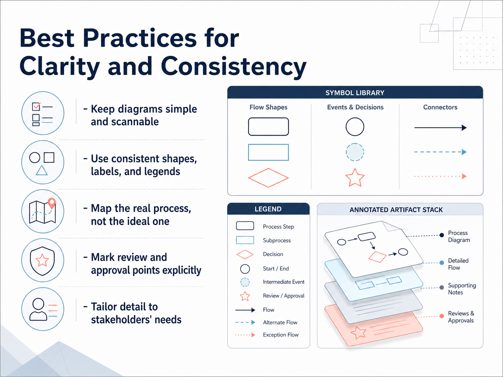 Best Practices for Clarity and Consistency