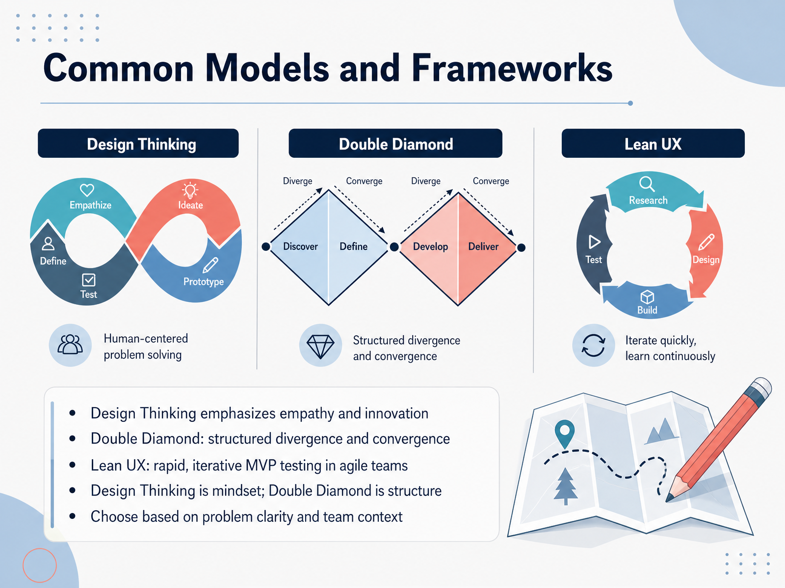 Common Models and Frameworks