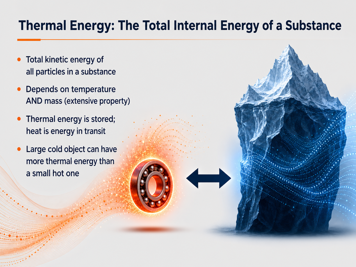 Thermal Energy: The Total Internal Energy of a Substance