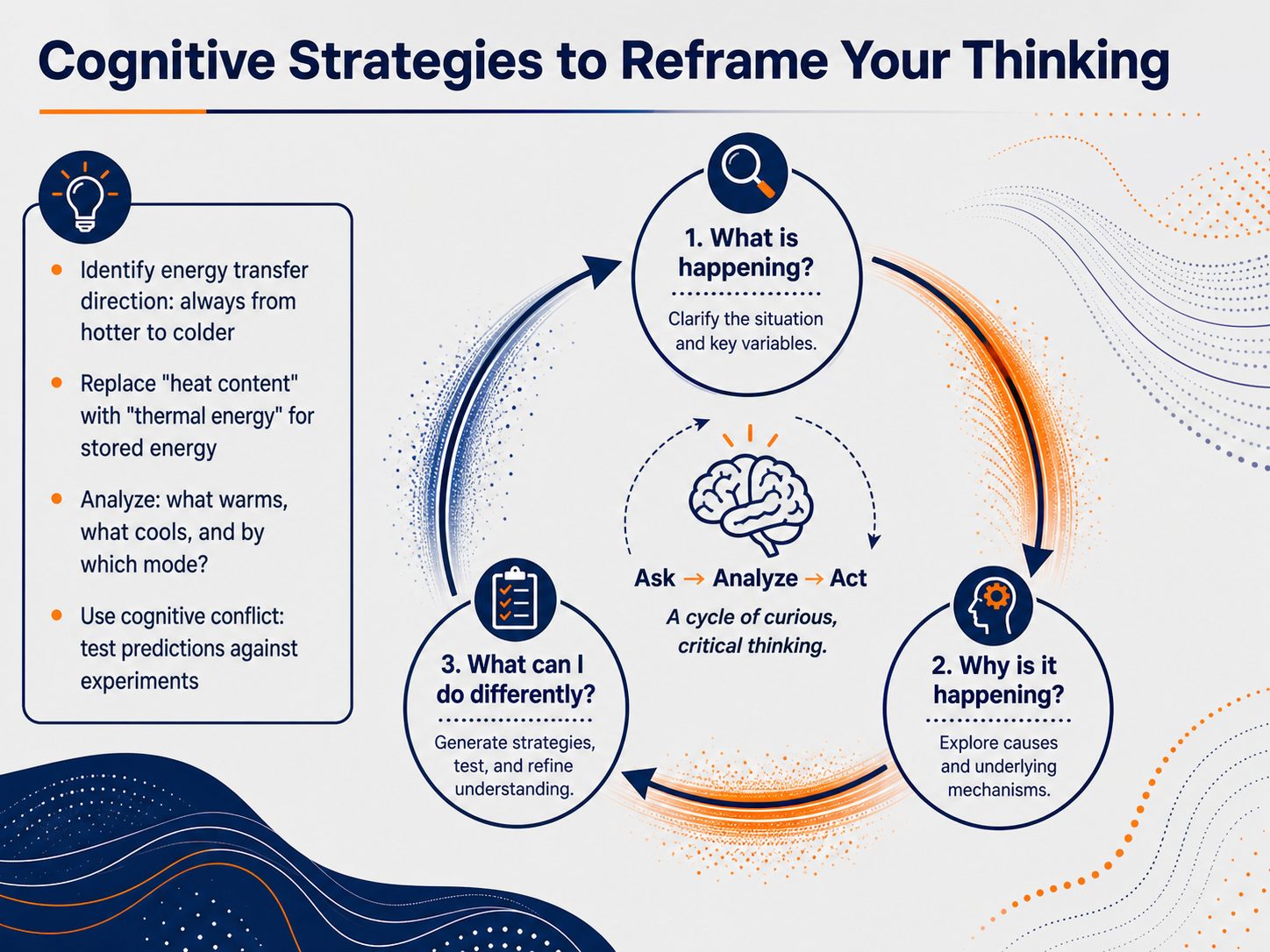 Cognitive Strategies to Reframe Your Thinking