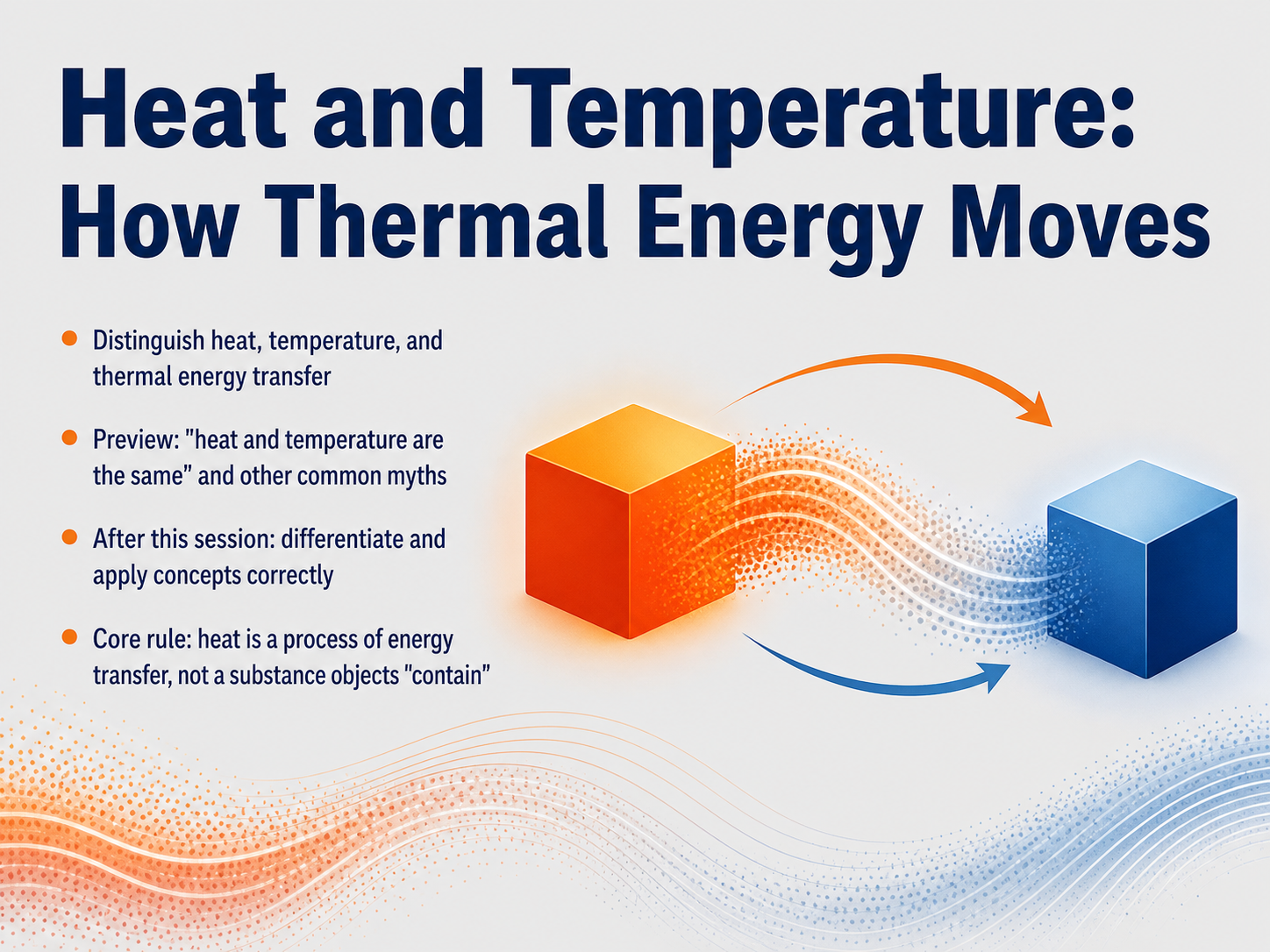 Thermal Energy Transfer