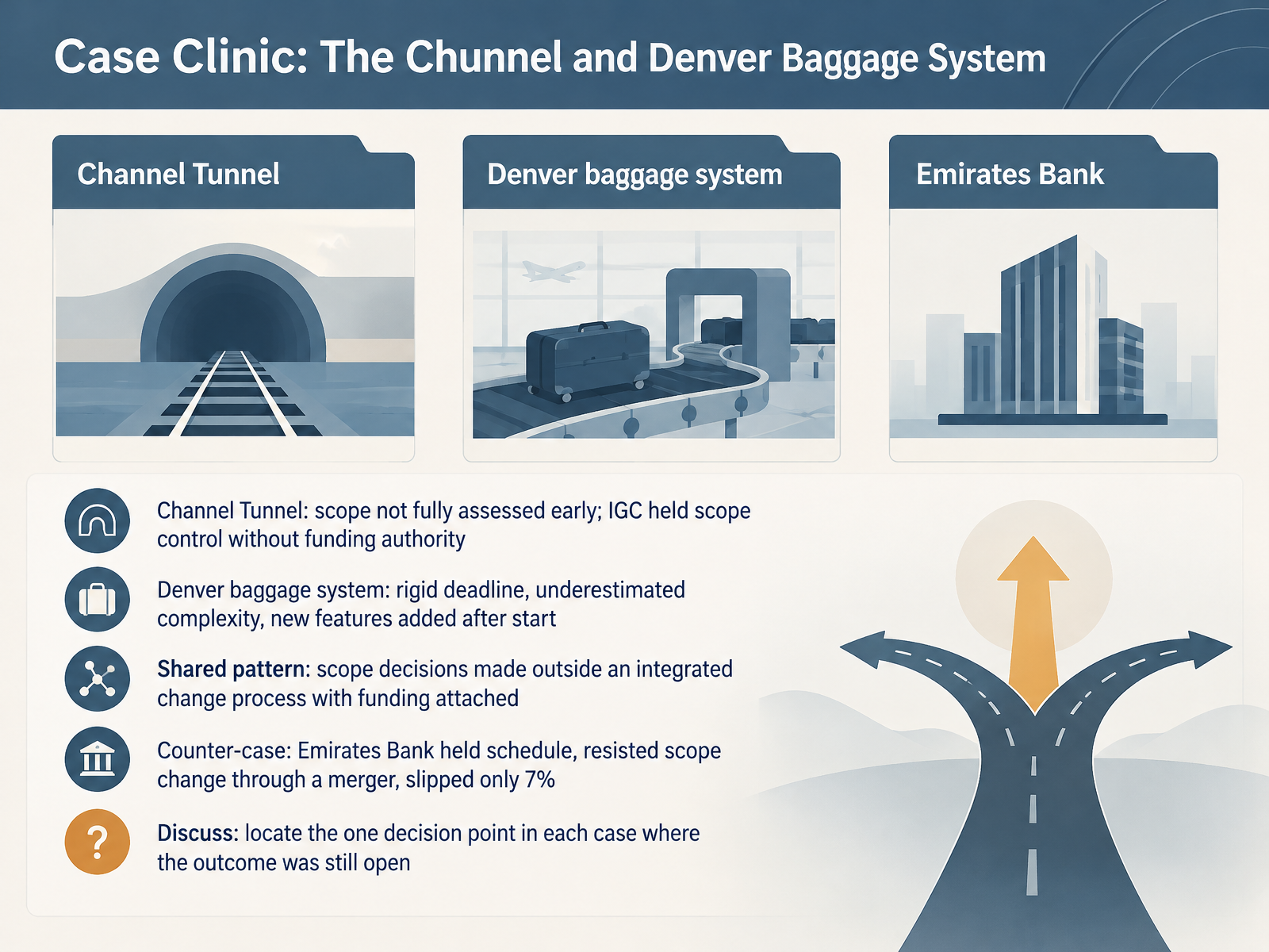 Case Clinic: The Chunnel and Denver Baggage System