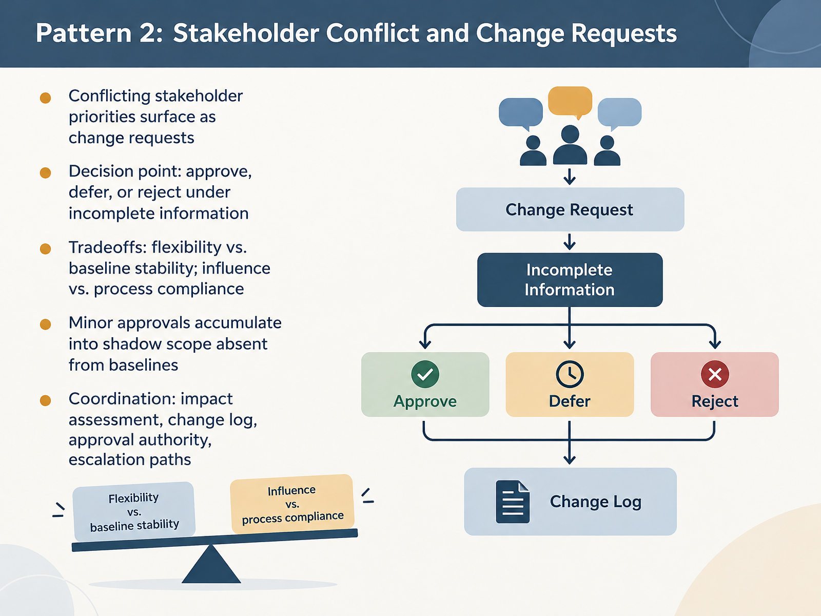 Pattern 2: Stakeholder Conflict and Change Requests