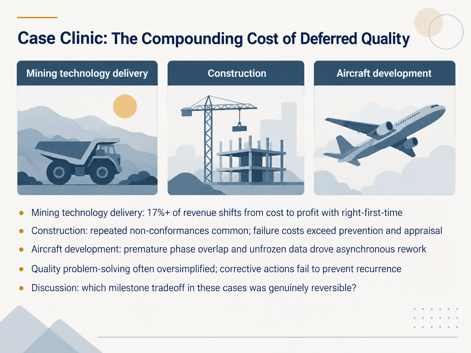 Case Clinic: The Compounding Cost of Deferred Quality