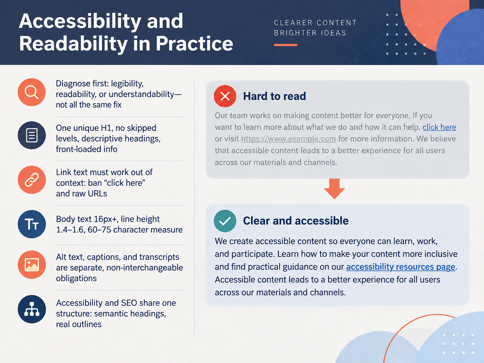 Accessibility and Readability in Practice