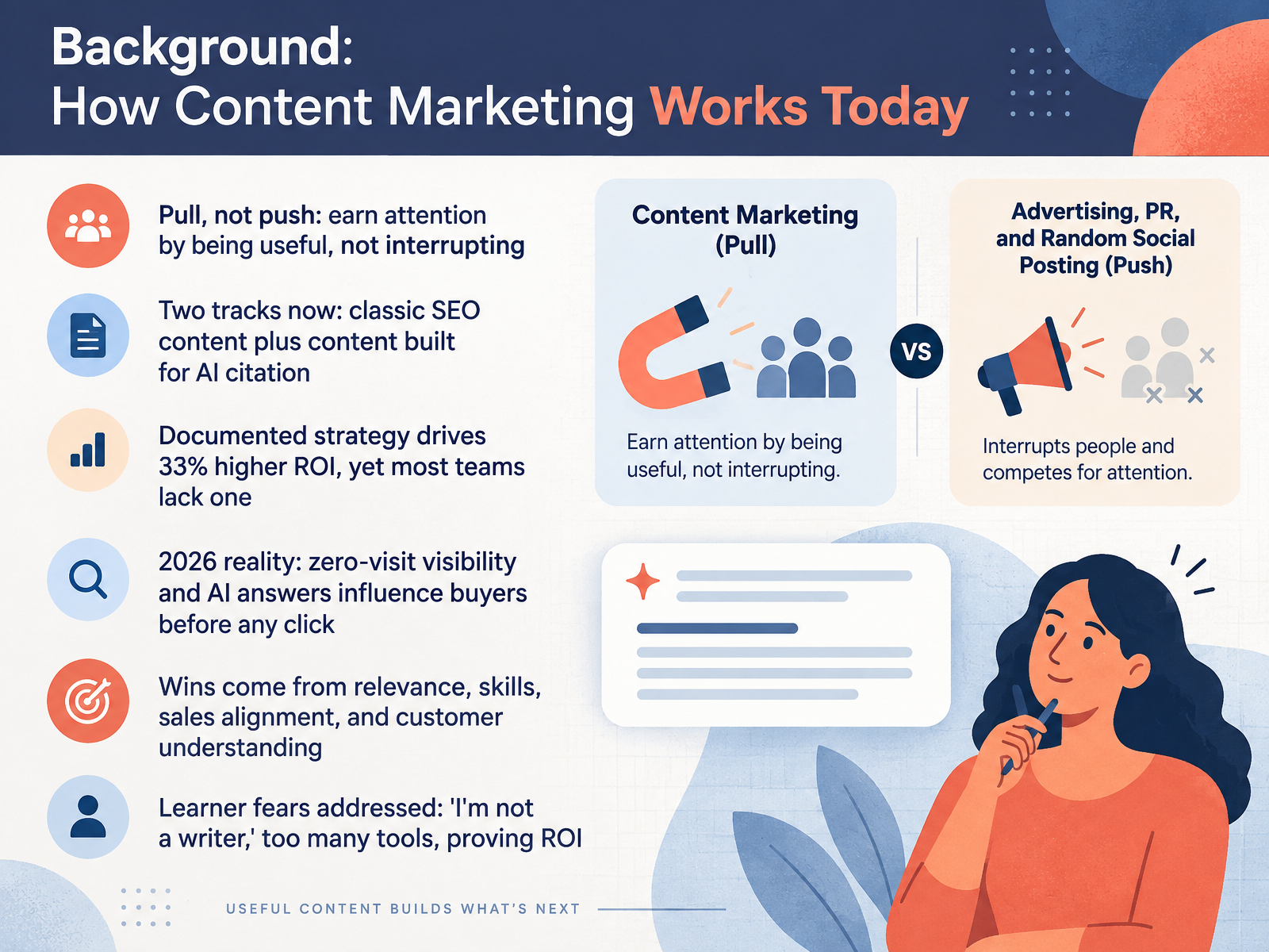 Background: How Content Marketing Works Today