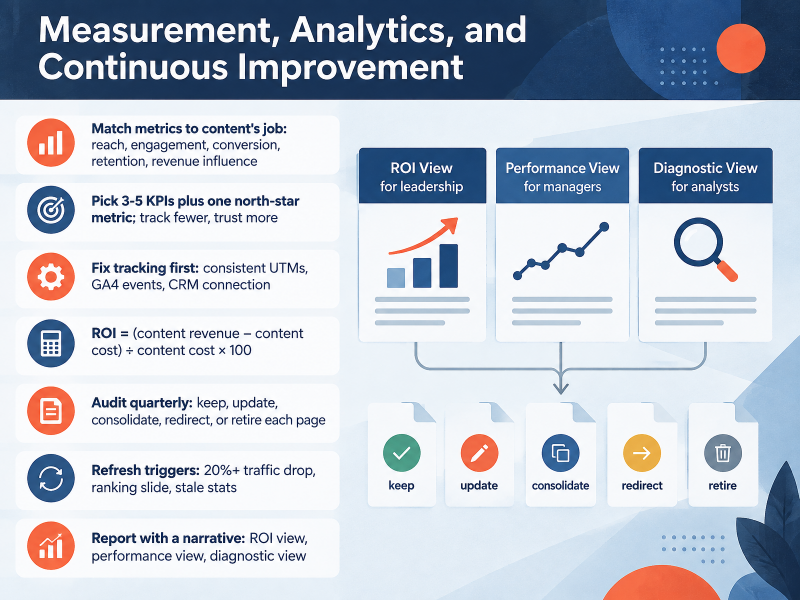 Measurement, Analytics, and Continuous Improvement