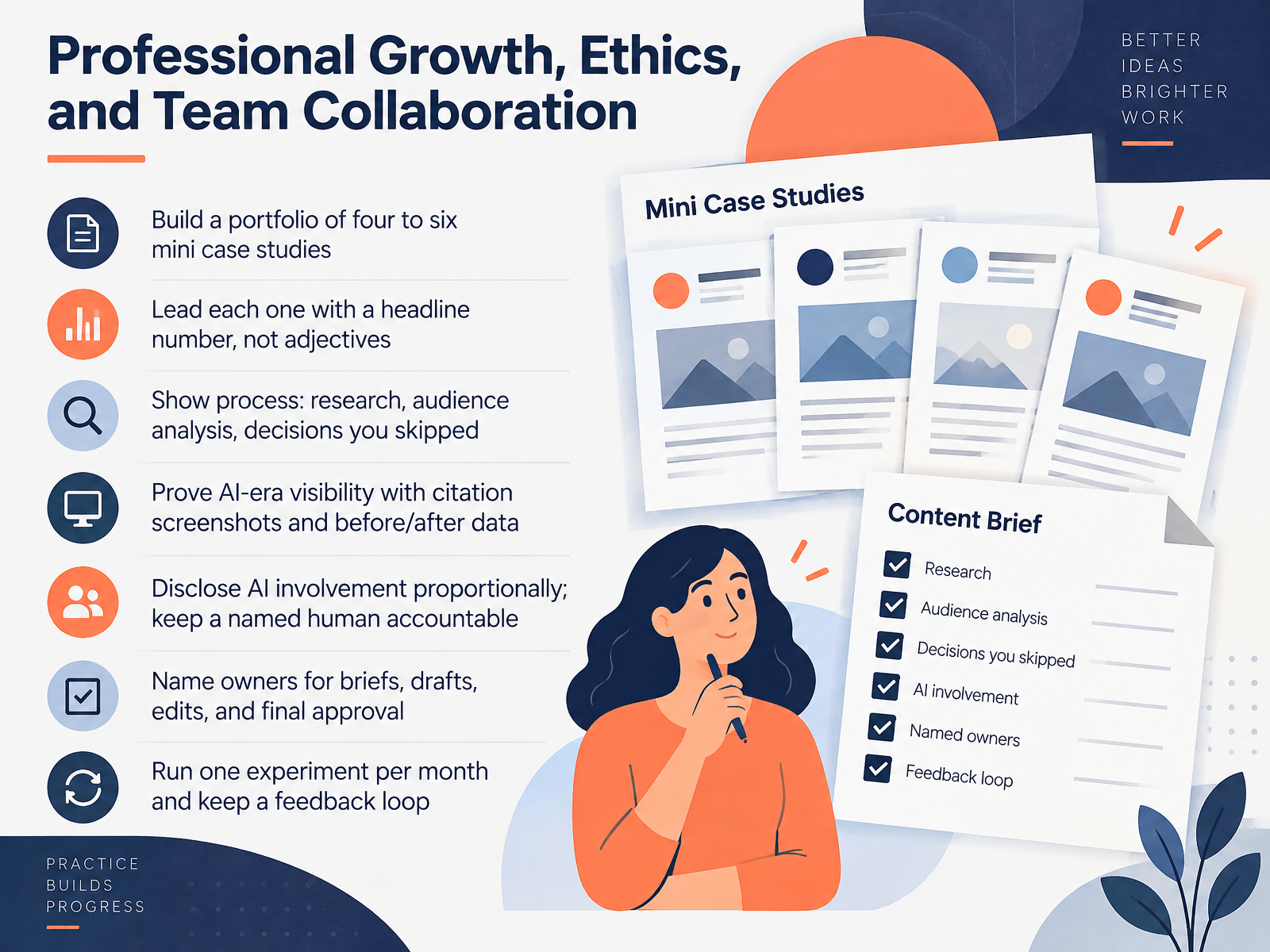 Professional Growth, Ethics, and Team Collaboration