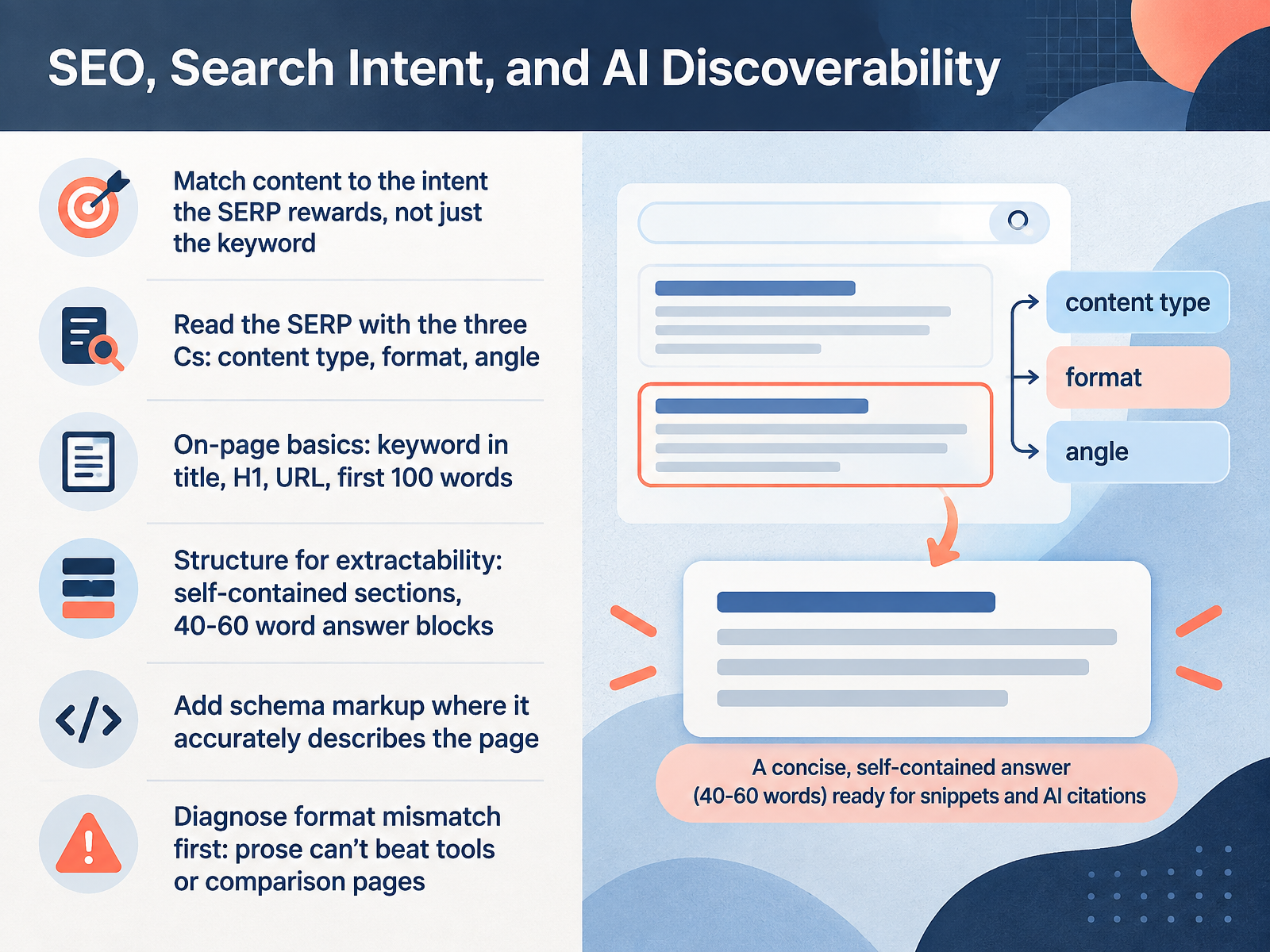 SEO, Search Intent, and AI Discoverability