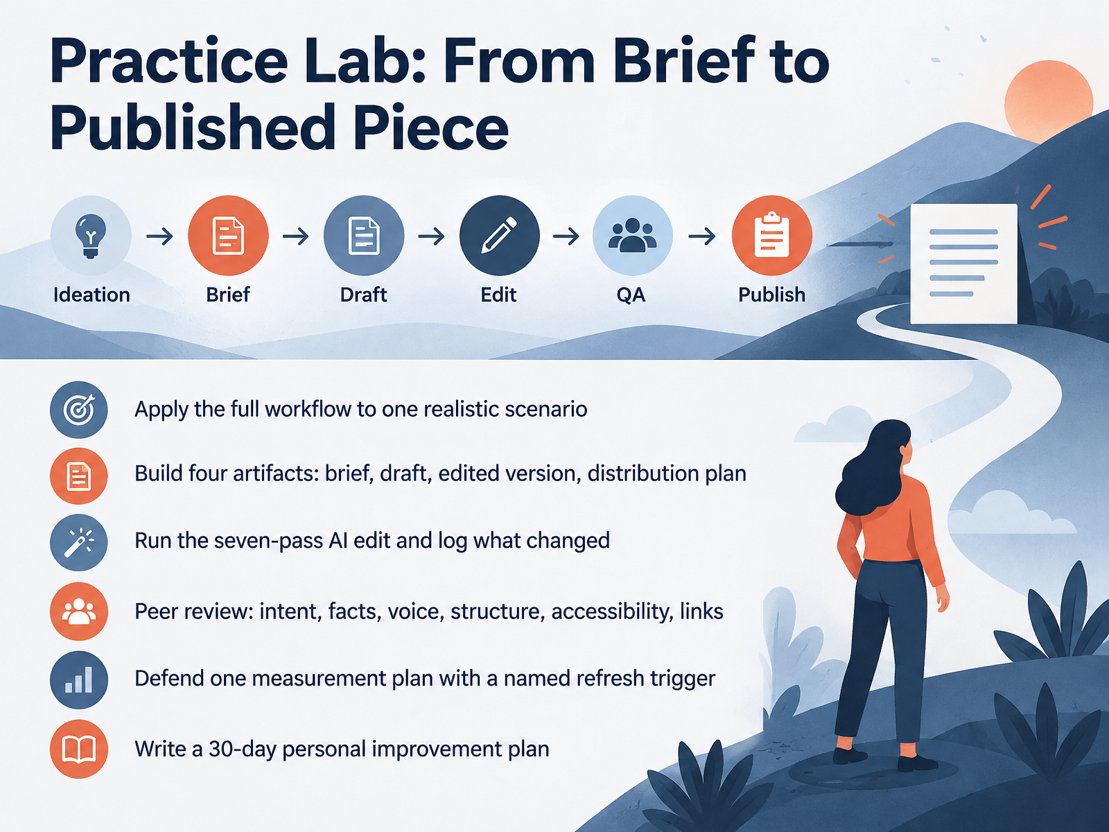 Practice Lab: From Brief to Published Piece