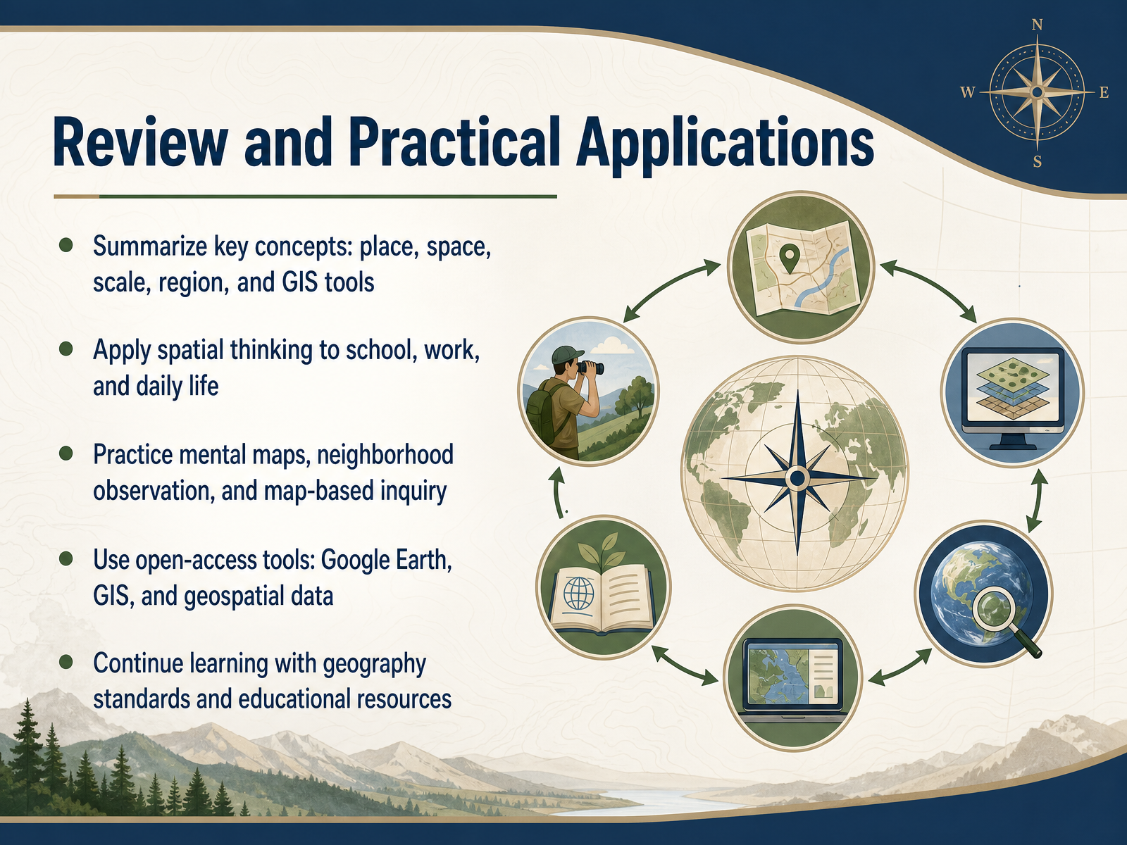 Review and Practical Applications