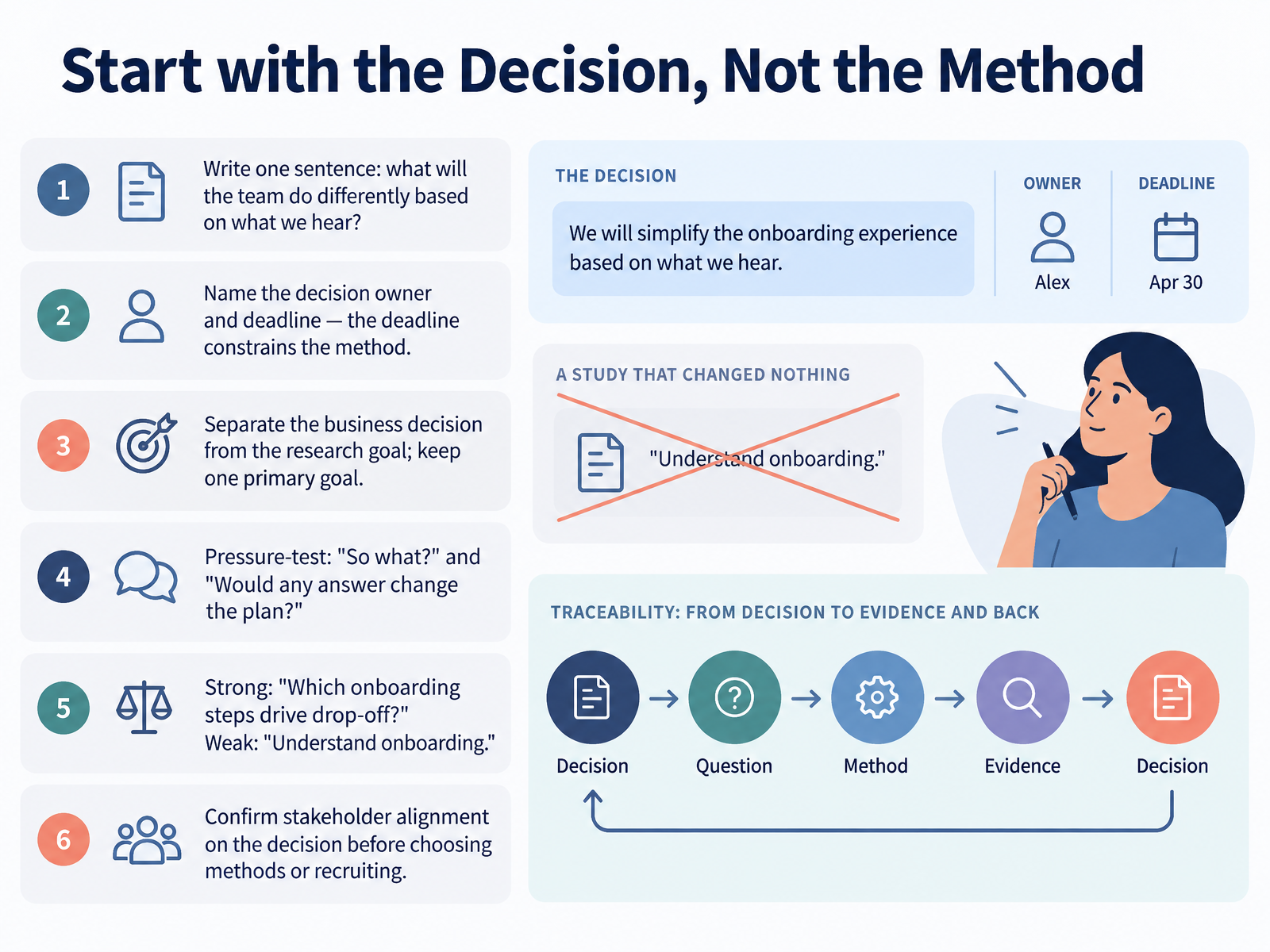 Start with the Decision, Not the Method