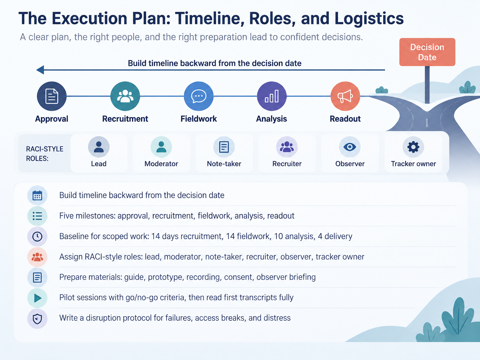 The Execution Plan: Timeline, Roles, and Logistics